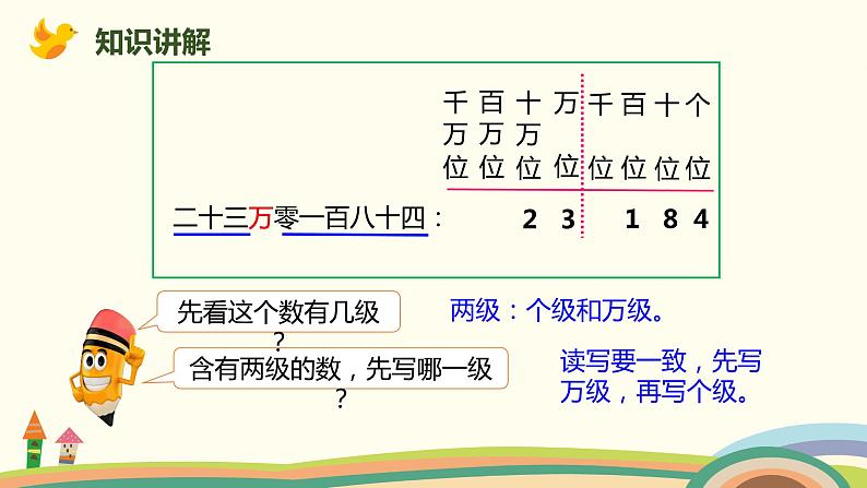 人教版数学四年级上册 1.3《 亿以内数的写法》PPT课件05