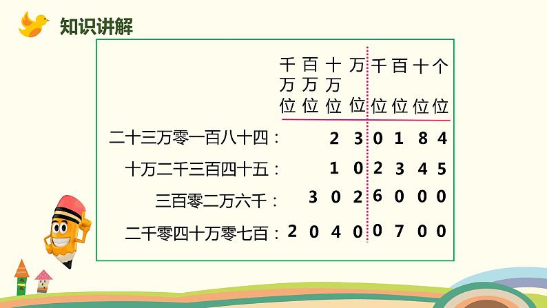 人教版数学四年级上册 1.3《 亿以内数的写法》PPT课件07