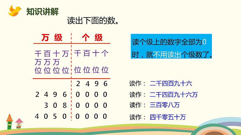 人教版数学四年级上册 1.2《 亿以内数的读法》PPT课件05