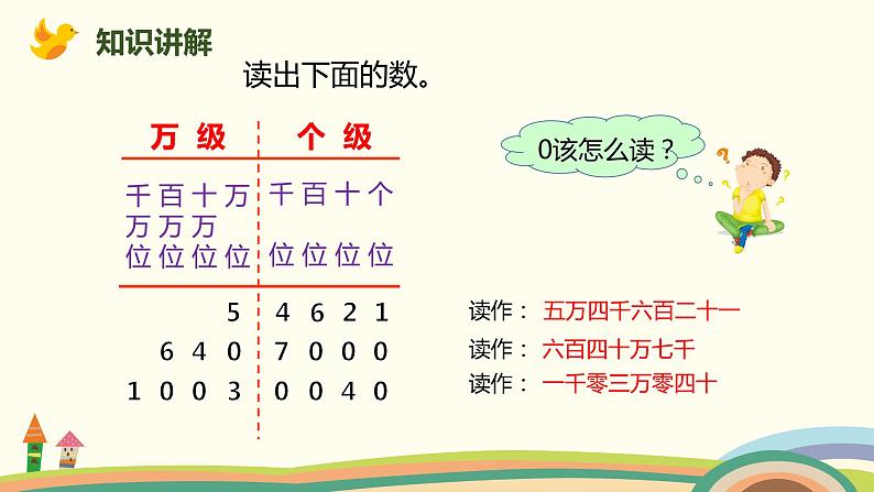 人教版数学四年级上册 1.2《 亿以内数的读法》PPT课件06