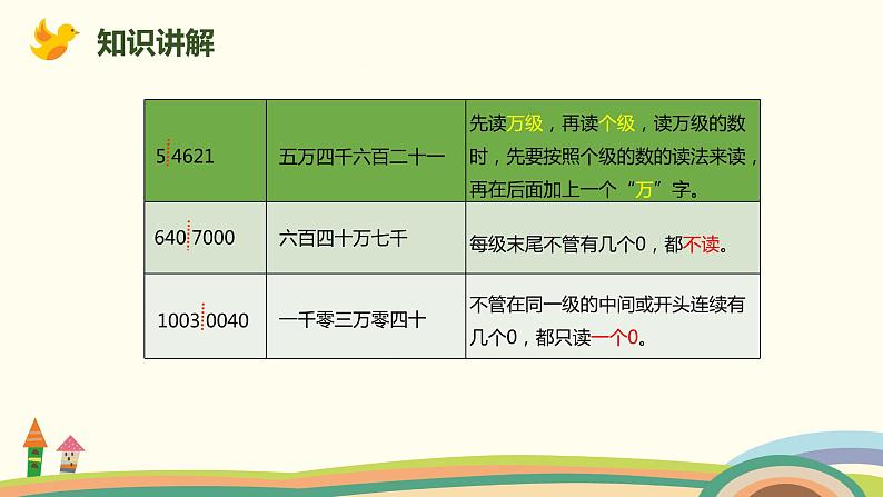 人教版数学四年级上册 1.2《 亿以内数的读法》PPT课件07