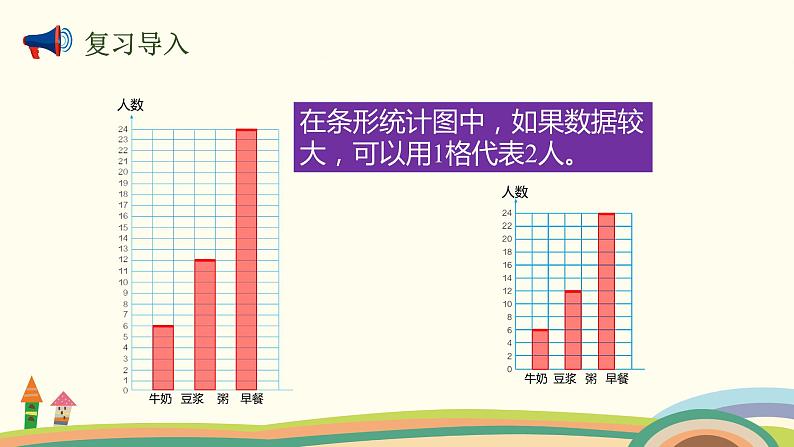 人教版数学四年级上册 7.3《 认识1格表示5个及多个单位的条形统计图》PPT课件02