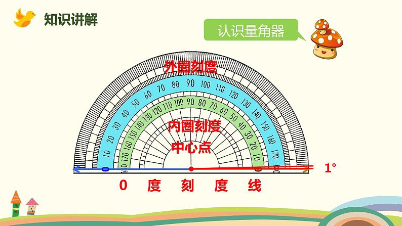 人教版数学四年级上册 3.2《 角的度量》PPT课件07