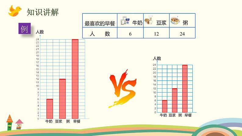 人教版数学四年级上册 7.2《 认识1格表示2个单位的条形统计图》PPT课件04