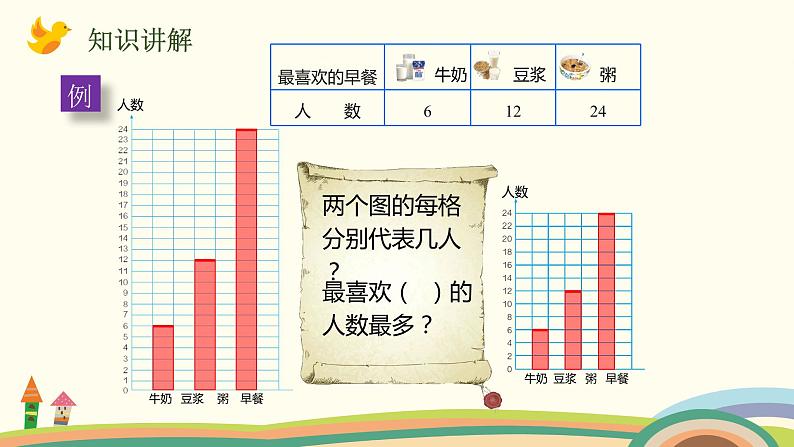 人教版数学四年级上册 7.2《 认识1格表示2个单位的条形统计图》PPT课件05