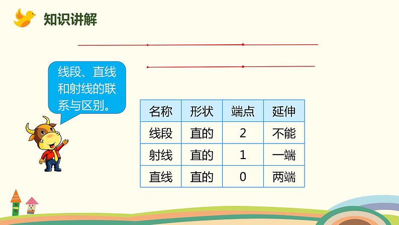 人教版数学四年级上册 3.1《 线段、直线、射线和角》PPT课件06