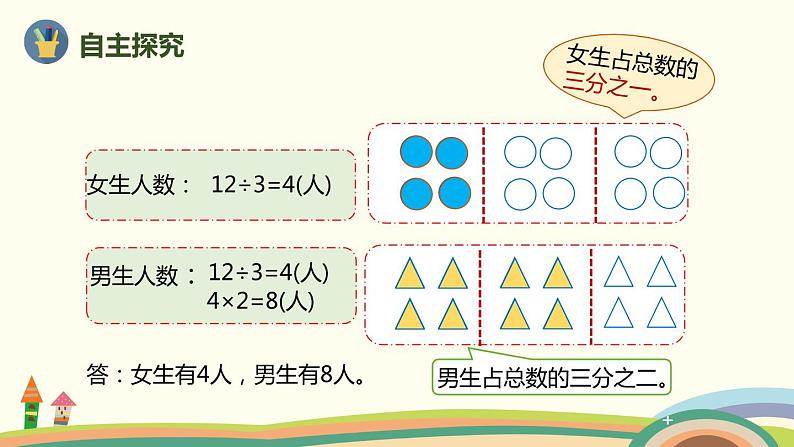 人教版小学数学三年级上册  8.8《 解决求一个数的几分之几是多少的问题》PPT课件04