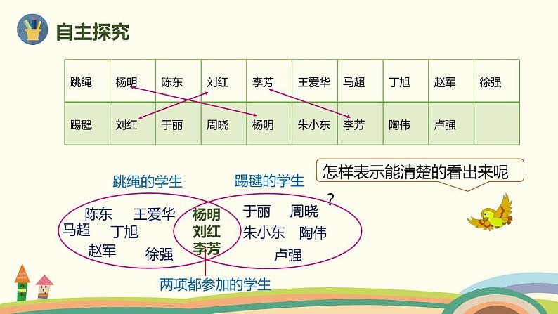 人教版小学数学三年级上册  9.1《 集合》PPT课件05