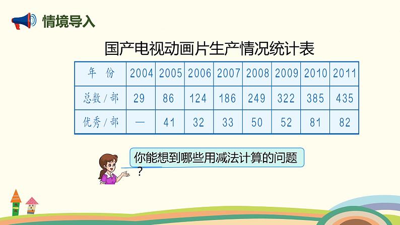 人教版小学数学三年级上册  4.3《 三位数的不退位和退位减法》PPT课件第3页