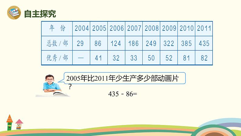 人教版小学数学三年级上册  4.3《 三位数的不退位和退位减法》PPT课件第6页