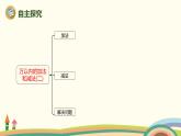 人教版小学数学三年级上册  4.6《 整理和复习》PPT课件