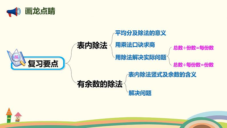 人教版小学数学二年级下册 10.1《表内除法、有余数的除法》PPT课件03