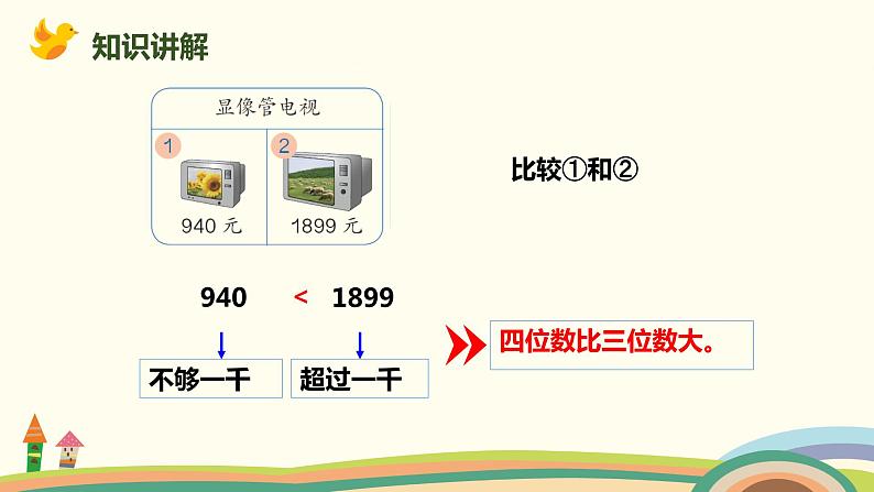 人教版小学数学二年级下册 7.6《10000以内数的大小比较》PPT课件05