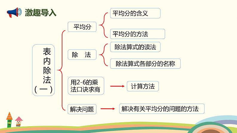 人教版小学数学二年级下册 2.9《整理和复习》PPT课件02