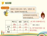 人教版数学五年级上册 1.7《 用估算解决问题》PPT课件