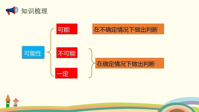 人教版数学五年级上册 8.4《 可能性及数学广角》PPT课件02