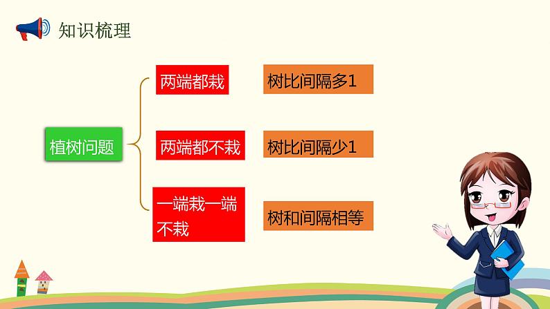 人教版数学五年级上册 8.4《 可能性及数学广角》PPT课件03