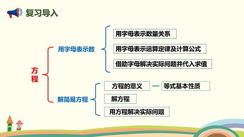 人教版数学五年级上册 5.1《5 整理和复习》PPT课件02