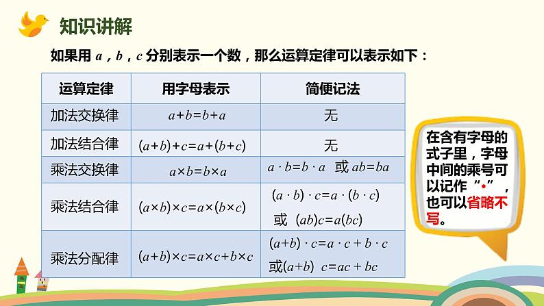 人教版数学五年级上册 5.2《 用字母表示运算定律和公式》PPT课件03