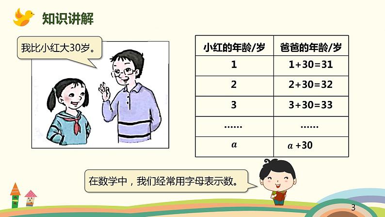 人教版数学五年级上册 5.1《 用字母表示数》PPT课件03