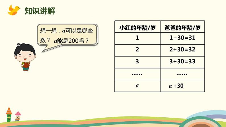 人教版数学五年级上册 5.1《 用字母表示数》PPT课件04