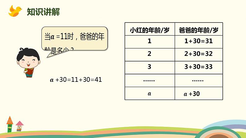 人教版数学五年级上册 5.1《 用字母表示数》PPT课件05