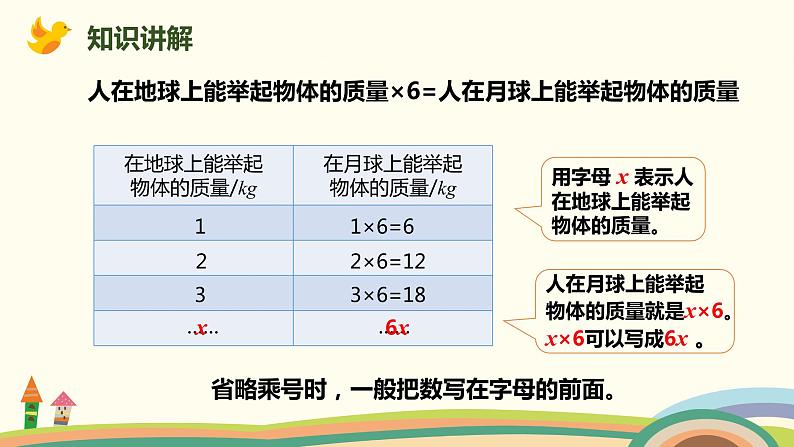 人教版数学五年级上册 5.1《 用字母表示数》PPT课件07