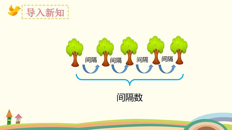 人教版数学五年级上册 7.1《 两端都栽的植树问题》PPT课件03