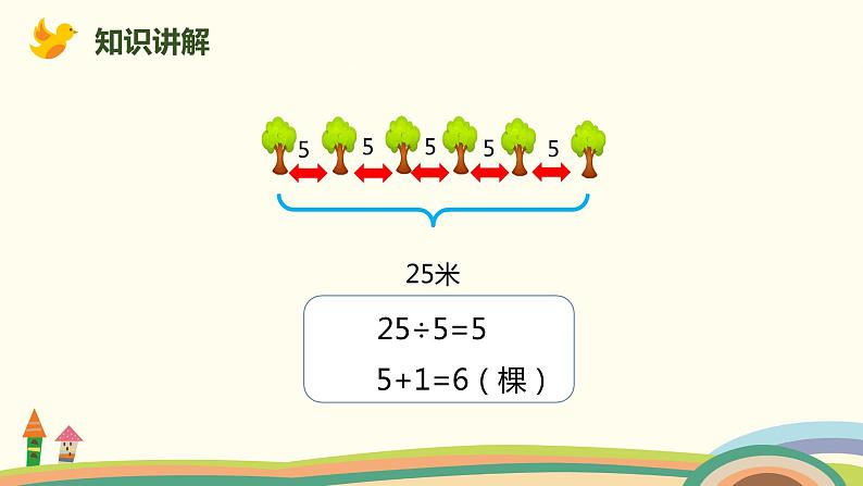 人教版数学五年级上册 7.1《 两端都栽的植树问题》PPT课件06