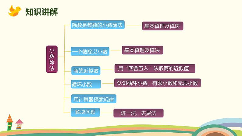 人教版数学五年级上册 3.9《 整理和复习》PPT课件03