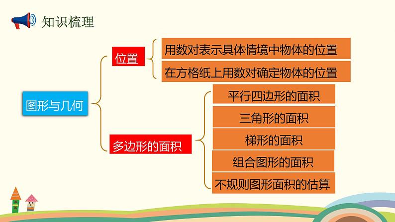 人教版数学五年级上册 8.3《 图形与几何》PPT课件02