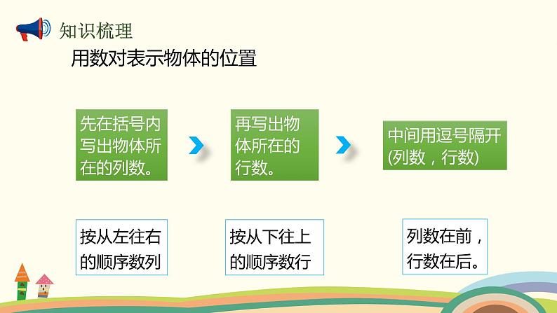 人教版数学五年级上册 8.3《 图形与几何》PPT课件03