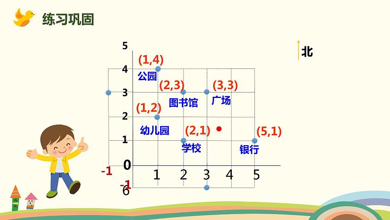 人教版数学五年级上册 2.2《 在方格纸上用数对确定物体的位置》PPT课件03