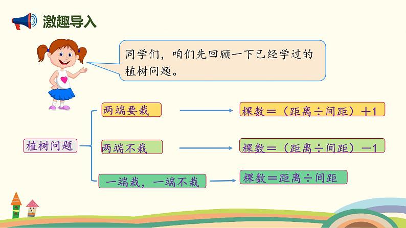 人教版数学五年级上册 7.3《 封闭图形的植树问题》PPT课件02