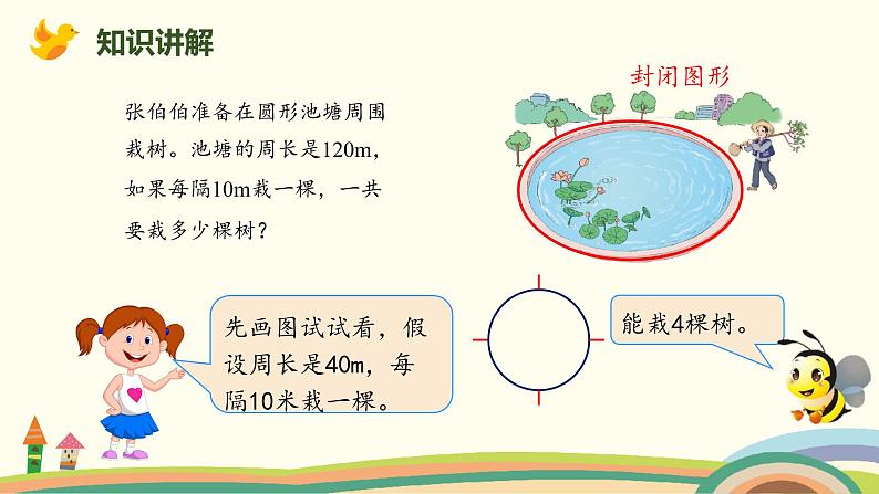 人教版数学五年级上册 7.3《 封闭图形的植树问题》PPT课件03