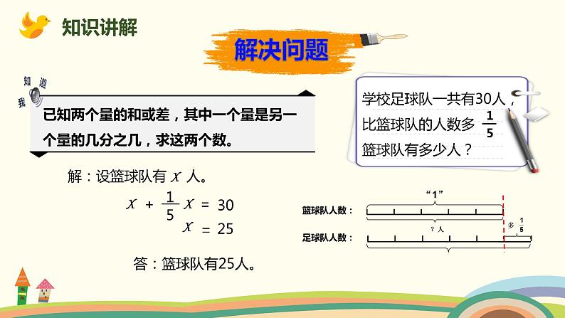 人教版数学六年级上册 3.9《整理与复习》PPT课件04