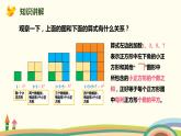 人教版数学六年级上册 8.1《运用数形结合发现规律》PPT课件