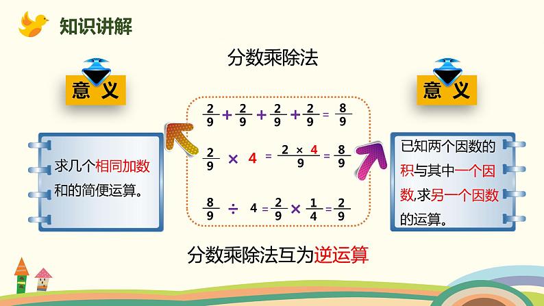 人教版数学六年级上册 9.1《分数乘、除法和比》PPT课件03