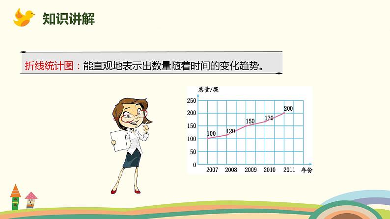 人教版数学六年级上册 9.4《统计与数学广角》PPT课件06