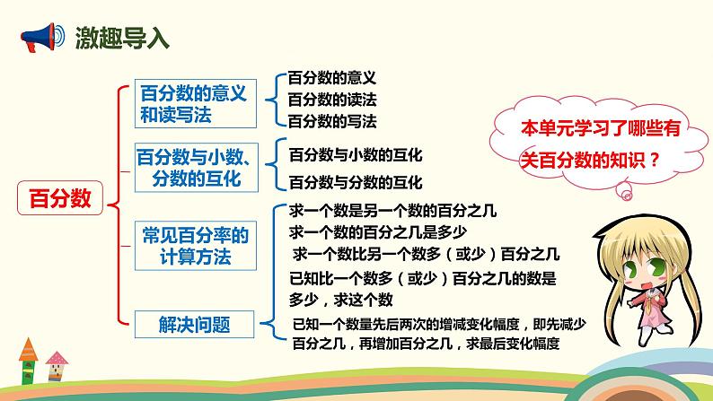 人教版数学六年级上册 6.7《整理与复习》PPT课件02