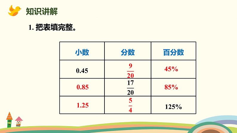 人教版数学六年级上册 6.7《整理与复习》PPT课件03