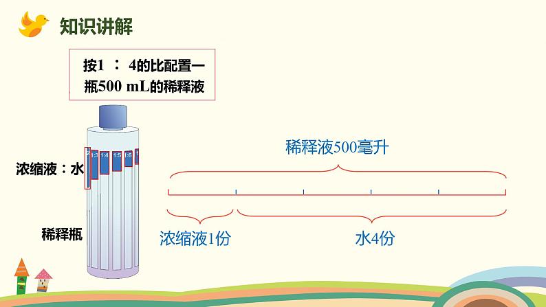 人教版数学六年级上册 4.3《比的应用》PPT课件05