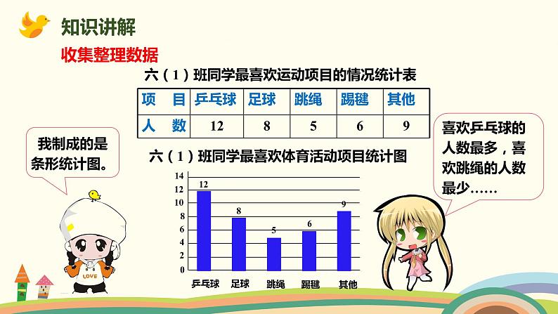 人教版数学六年级上册 7.1《扇形统计图》PPT课件03