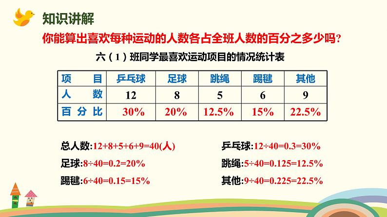 人教版数学六年级上册 7.1《扇形统计图》PPT课件04