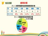 人教版数学六年级上册 7.1《扇形统计图》PPT课件