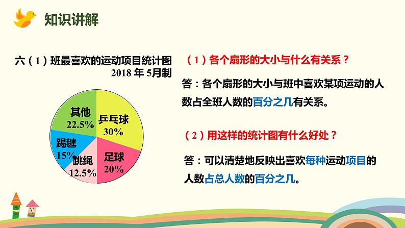 人教版数学六年级上册 7.1《扇形统计图》PPT课件06