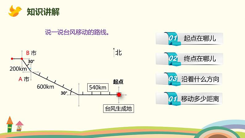 人教版数学六年级上册 2.3《描述并绘制路线图》PPT课件03