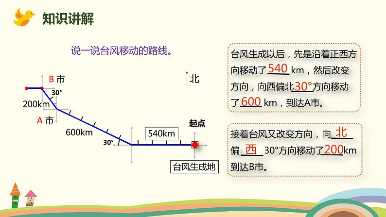 人教版数学六年级上册 2.3《描述并绘制路线图》PPT课件04