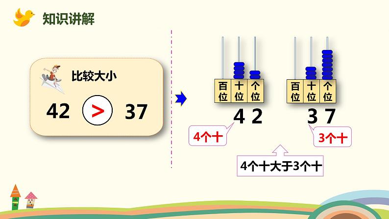 人教版小学数学一年级下册 4.5《比较大小》PPT课件06