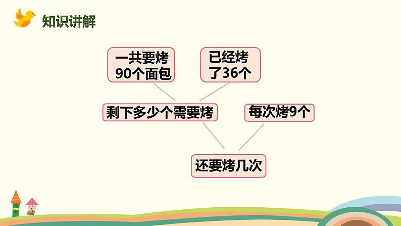 人教版小学数学二年级下册 5.4《解决问题》PPT课件06